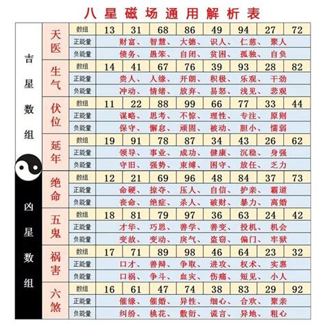 數字號碼吉凶|手機號碼測吉凶